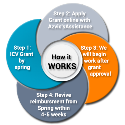 icv grant spring flow